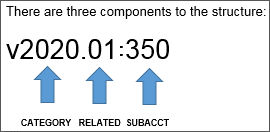 Structure du sous-compte